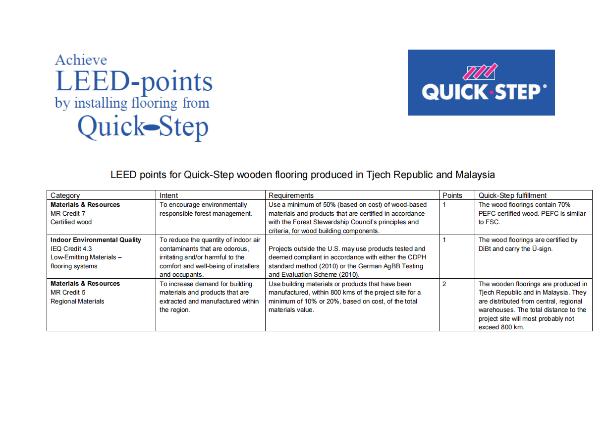 LEED绿色建筑评价体系（三层实木复合地板）