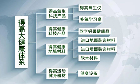 迈入集团化发展新阶段|蘑菇视频免费看成人网站健康家居（集团）有限公司再启新篇！